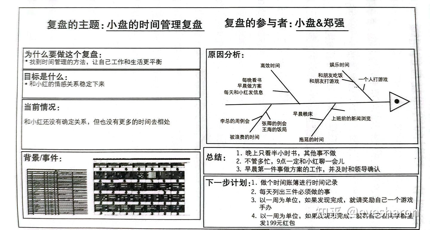 复盘高手——万事皆可复盘 - 知乎