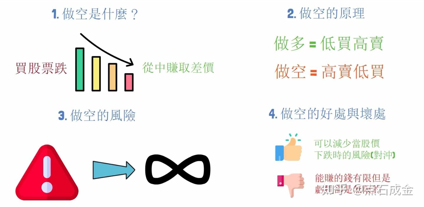 股票下跌也能赚钱？做空是什么？ - 知乎