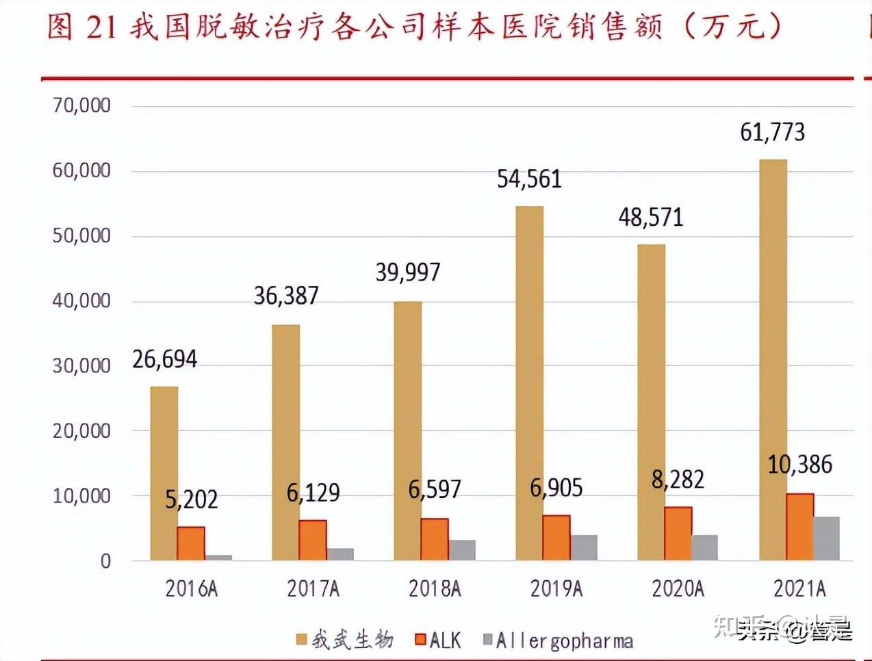 我吾生物科技(我物生物公司怎么样)