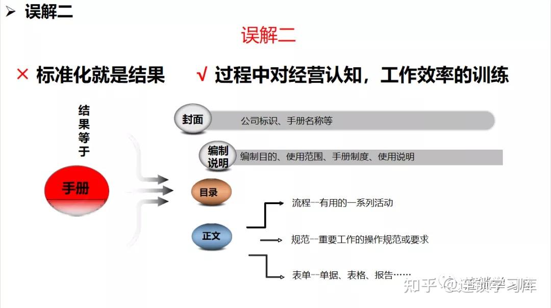 连锁系统落地:全面构建标准化运营体系 - 知乎