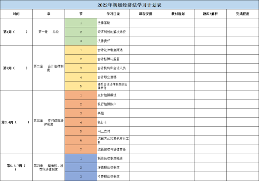 初级会计考试考哪些科目_初级会计怎么考试_初级会计考试报名官网