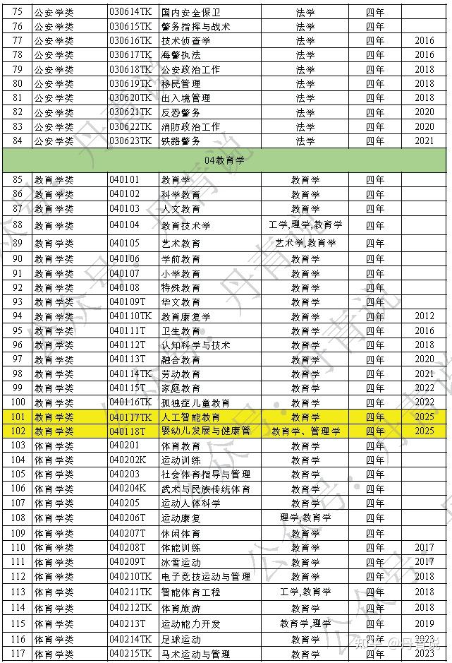 王守权