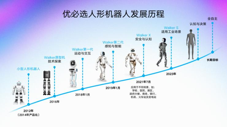 此前,人形機器人企業商業化上的受阻,很重要的一個原因在於發展規劃