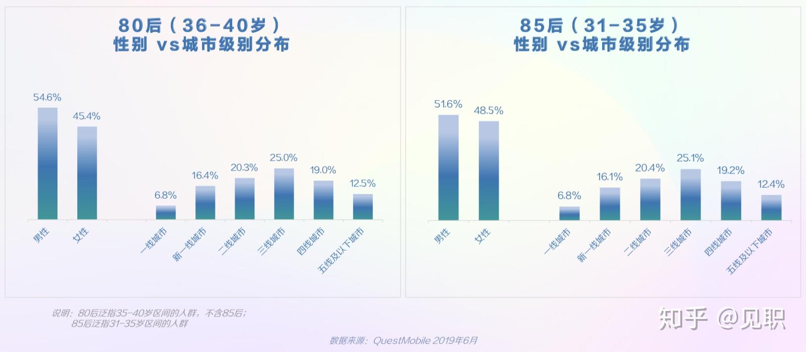 2019年最新最全面版-抖音短视频用户画像分析报告-垂直行业人群画像