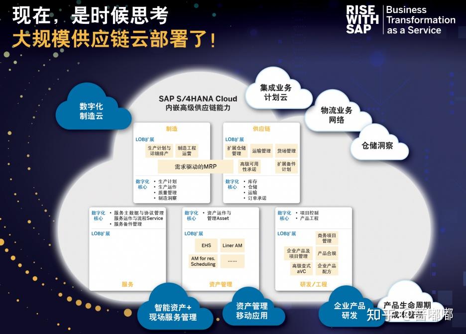 以 SAP S/4HANA 内嵌的高级供应链能力，逐步打造韧性供应链 - 知乎