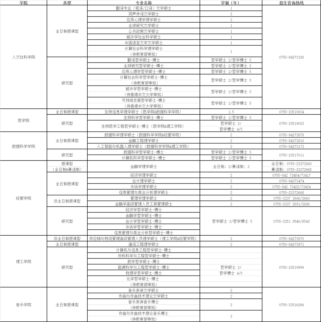 香港中文大學深圳2024年研究生招生簡章