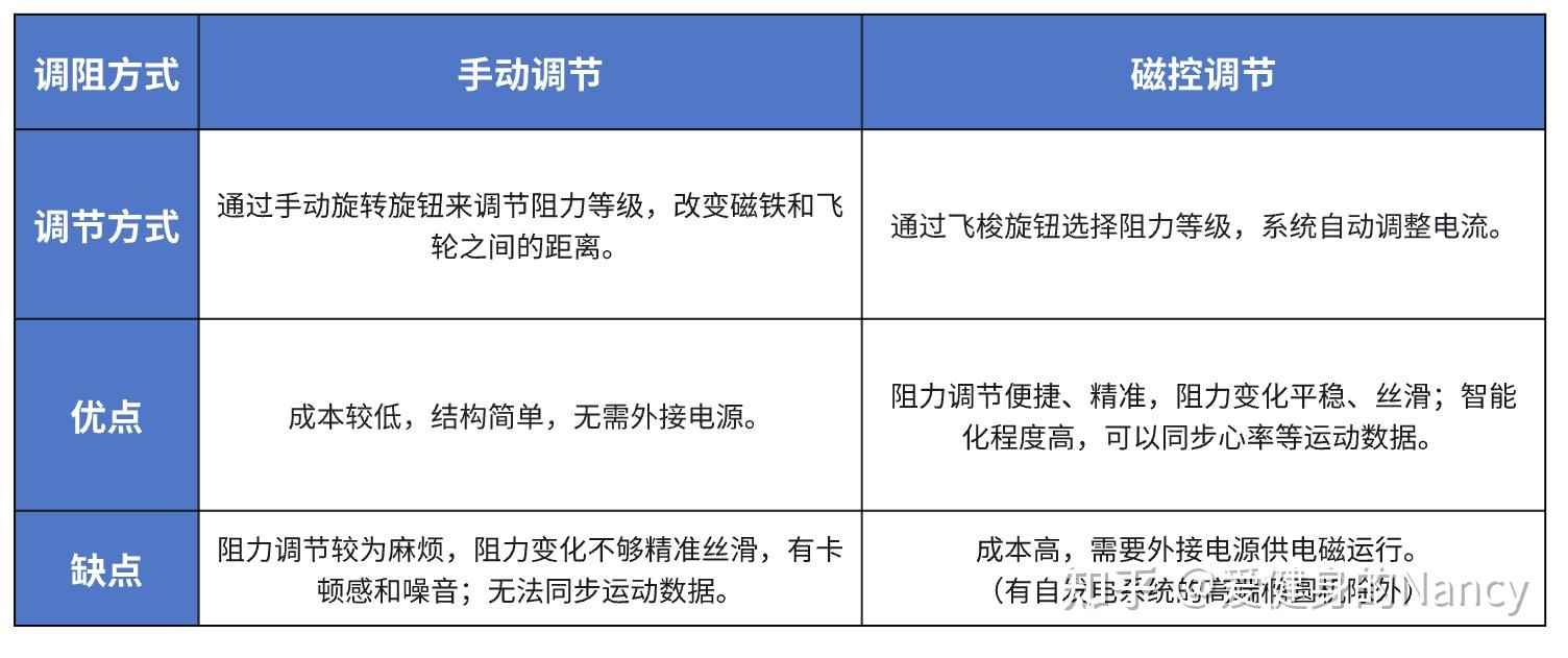 2024最新！超全椭圆机参数讲解，椭圆机应该怎么选，一篇文章就够了 - 知乎