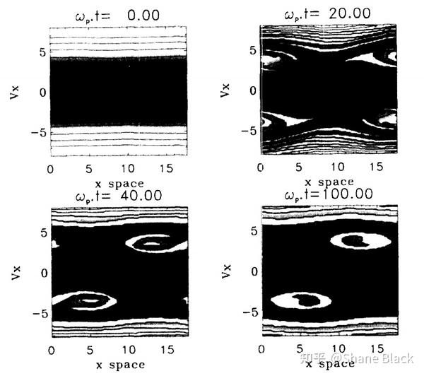 Vlasov possion simulation i 