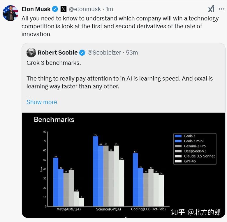 Grok 3开始发布,BenchMark评测结果炸裂, 登顶榜单, lmarena上首个超过1400分的大模型 - 知乎