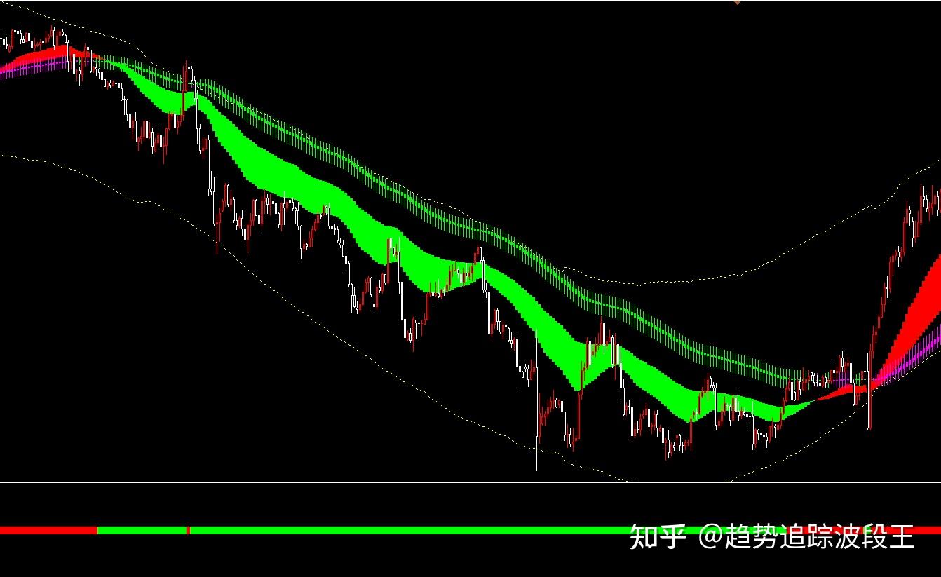 应该知道的自动化机器人EA交易程序的优缺点- 知乎