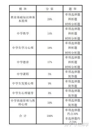 2023年教师资格证怎么考?含最新规定!(教资报名2021报名时间下半年广东)