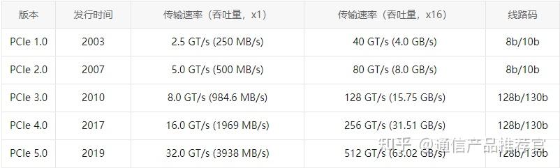 PCIe卡知识扫盲：你想了解的都在这里 - 知乎