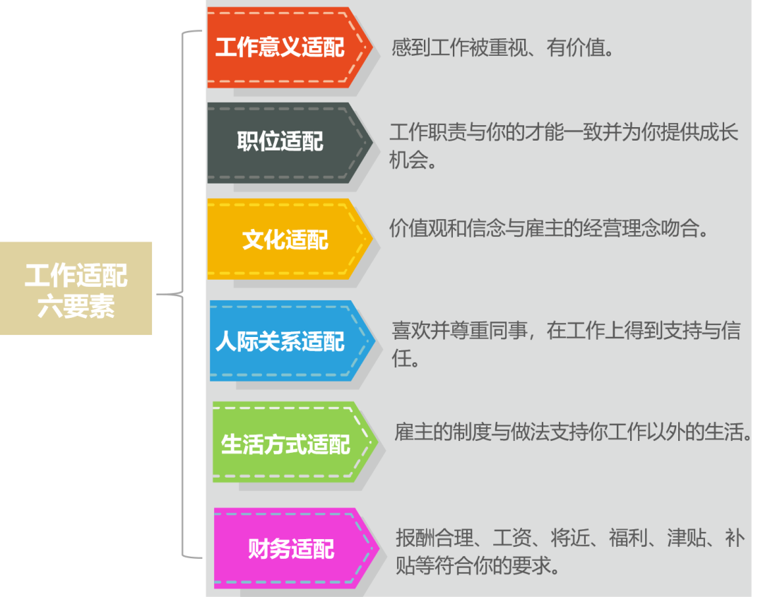 找一份适合自己的工作究竟有多难？ - 知乎