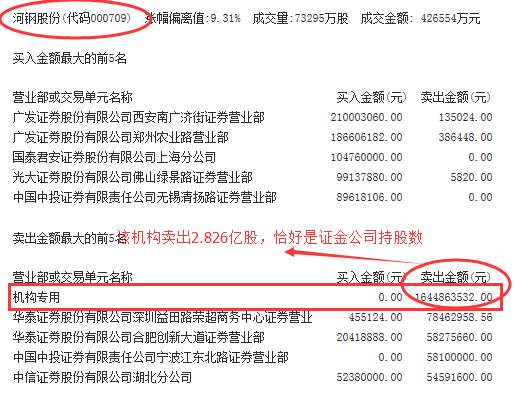 和雄安新区有关的基金（关于雄安新区的基金有哪些） 和雄安新区有关的基金（关于雄安新区的基金有哪些）《雄安新区板块的基金》 基金动态