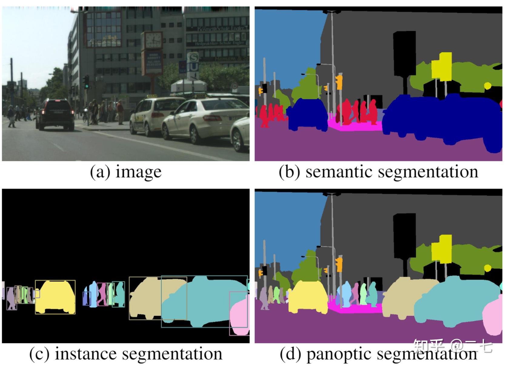 【视频实例分割】Video instance segmentation - 知乎