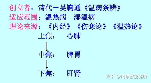 中医所称“三焦”的实质及其临床意义 - 知乎