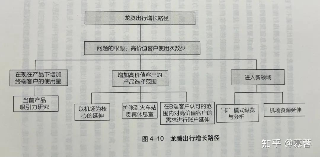 领阅圈 | 《增长五线》:数字化时代的企业增长地图