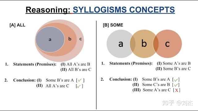 [4]syllogism concept with shortcut tricksthere is mainly f