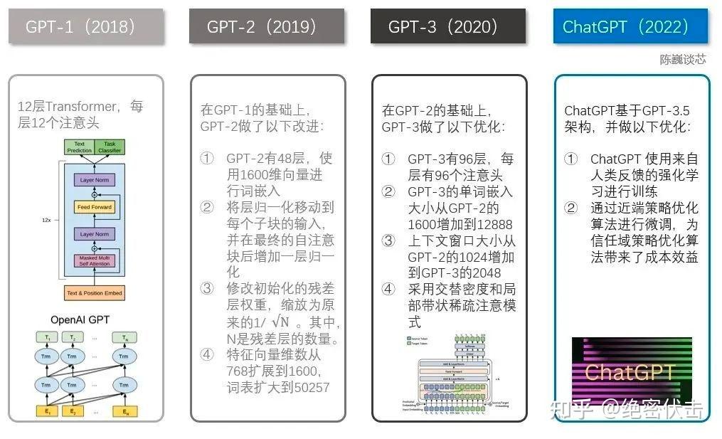 OpenAI ChatGPT（三）：十分钟读懂 GPT-2 - 知乎