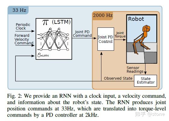 learning memory-based control for human-scale bipedal locomotion