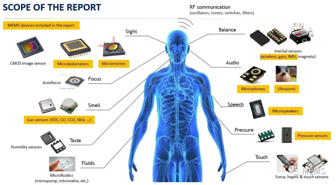mems传感器和执行器2019年专利动态