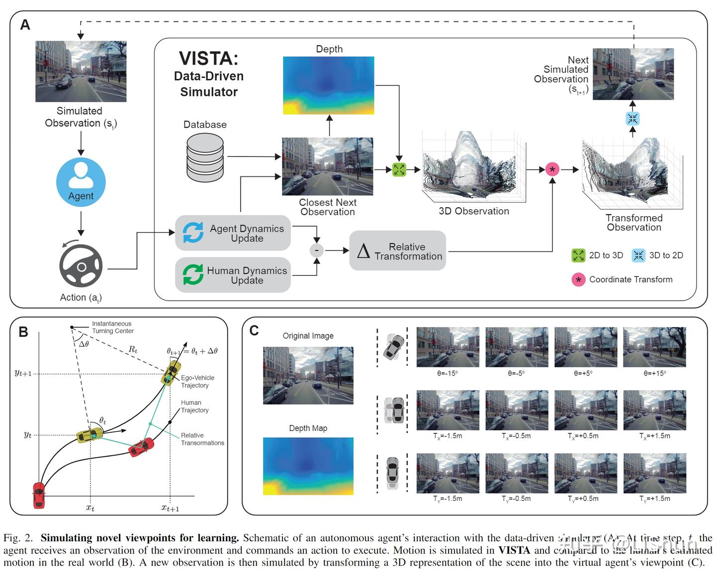 【论文】Learning Robust Control Policies for End-to-End Autonomous Driving ...