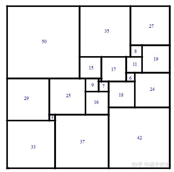老少皆宜 正方分割 知乎