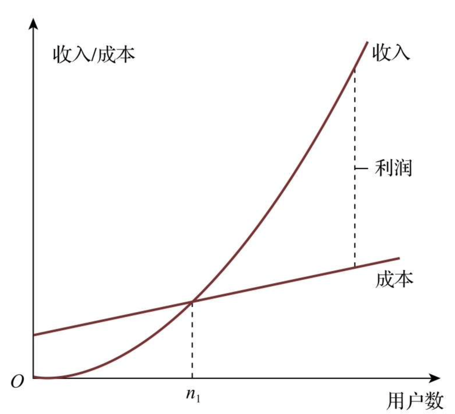 边际效益曲线图片