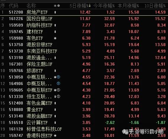 南昌医学院今年录取分数线_2023年南昌医学院录取分数线(2023-2024各专业最低录取分数线)_南昌医学院2021录取分数