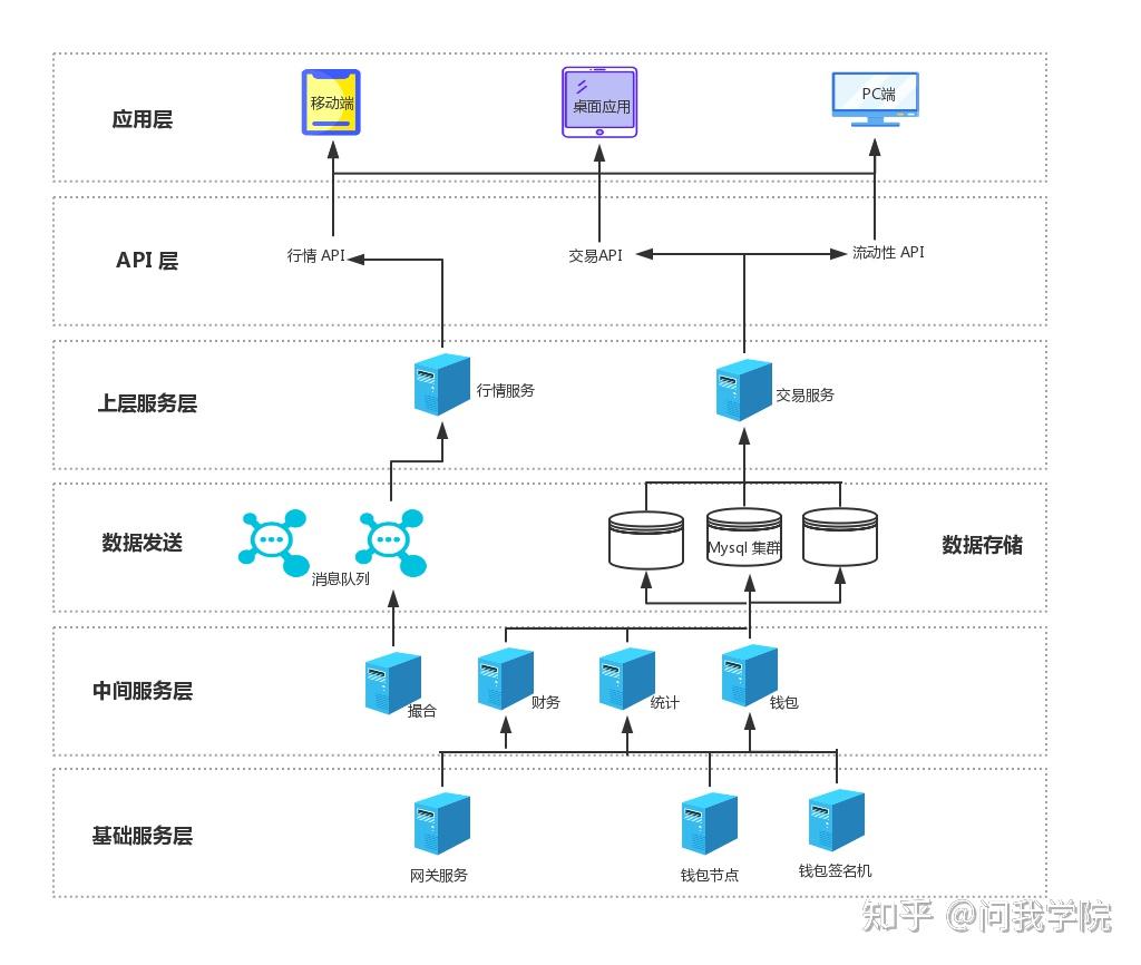 木姜子科技数字货币交易所解决方案- 知乎