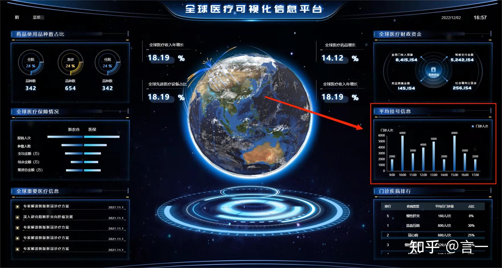 数据可视化的五个必备组件及其适用场景 - 知乎