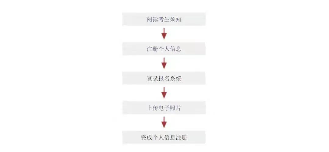报名通知2022年7月份日语能力考jlpt抢位攻略