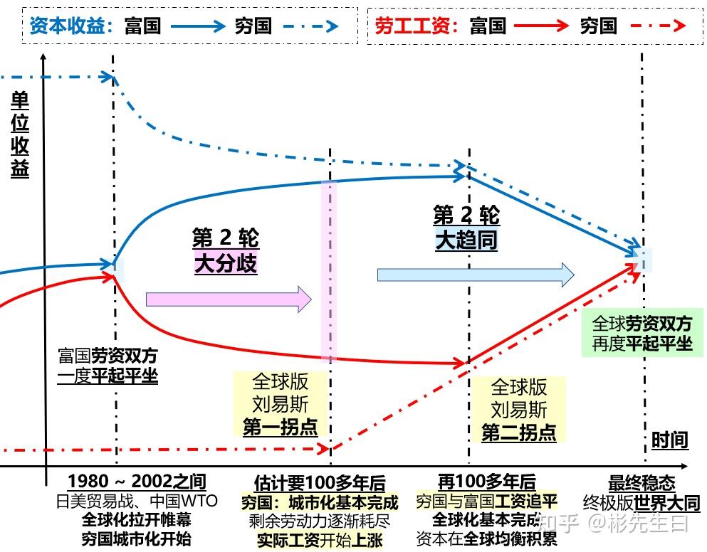 资本9:"权球化"的前路 ---- 重返"奴隶社会"or 终达"美丽新世界"?