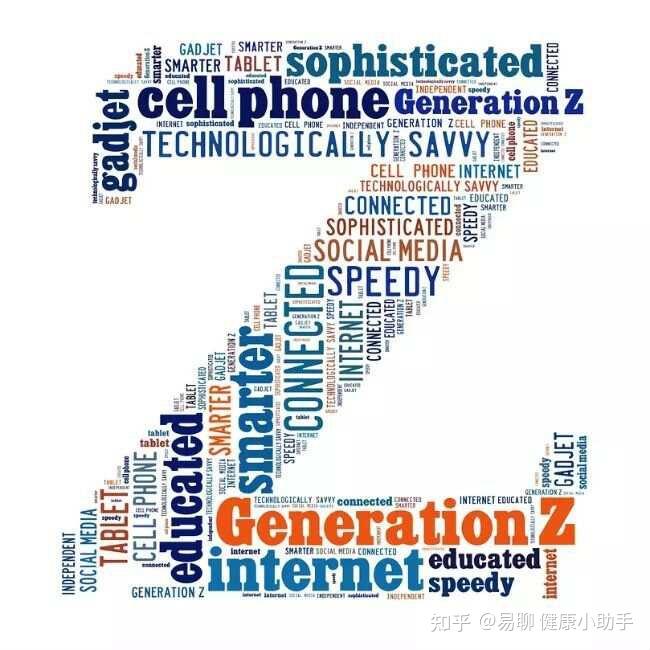 “Z世代”说 - 知乎