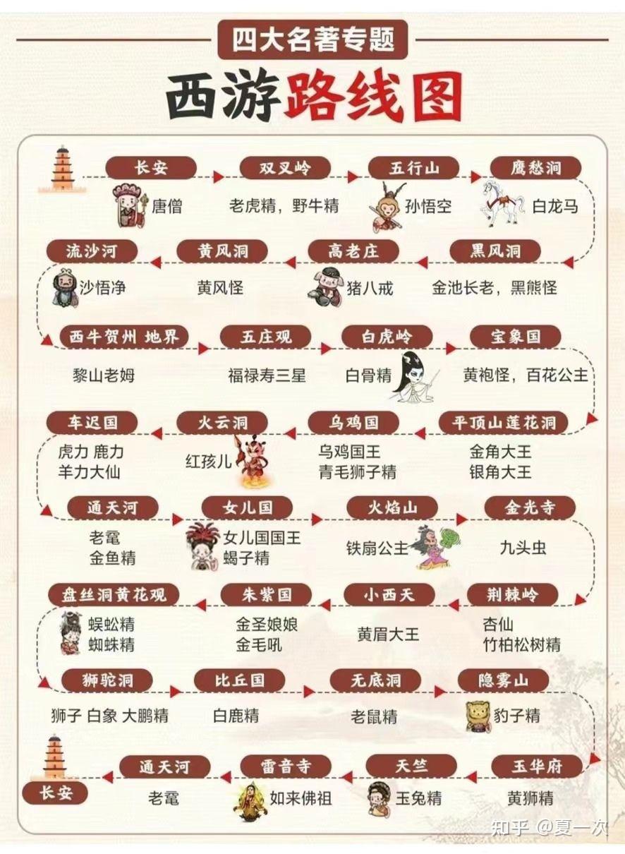西游记取经路线图