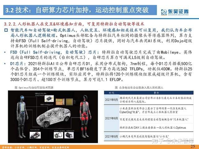 人形机器人行业专题报告：Tesla Bot风起，万亿赛道启航