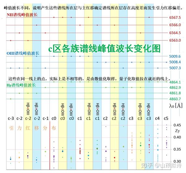 类星体是一种什么样的天体 - 知乎