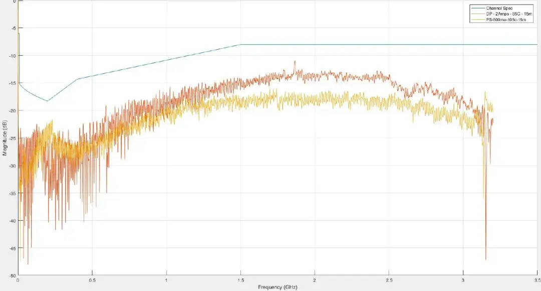 Poc Filter Example 干货周记:不是所有的SerDes都叫GMSL(入门五:硬件篇_下)(汽车电子13) - 知乎