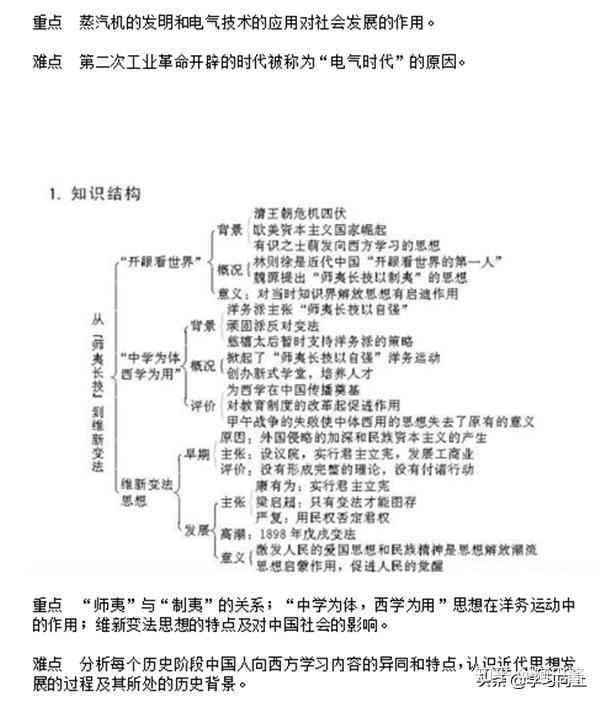 高中歷史必修三知識點框架圖