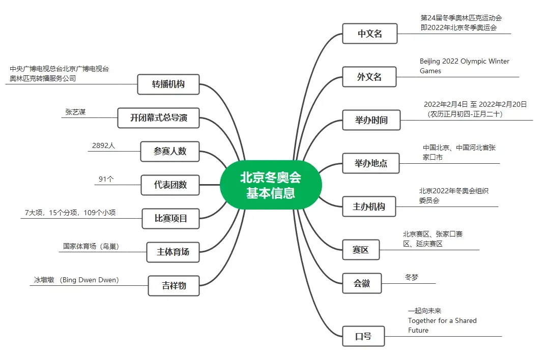 手机app思维导图图片