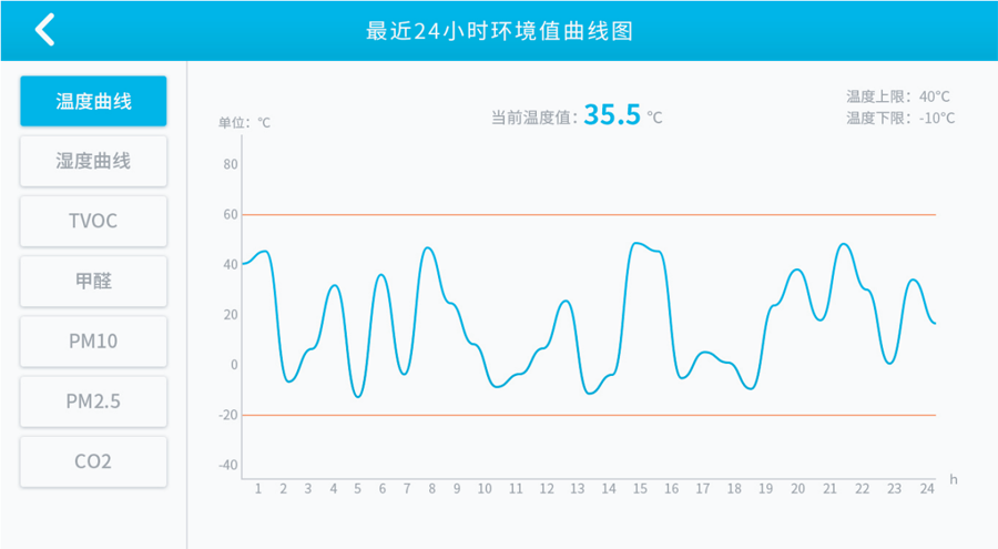 温湿度曲线图excel图片