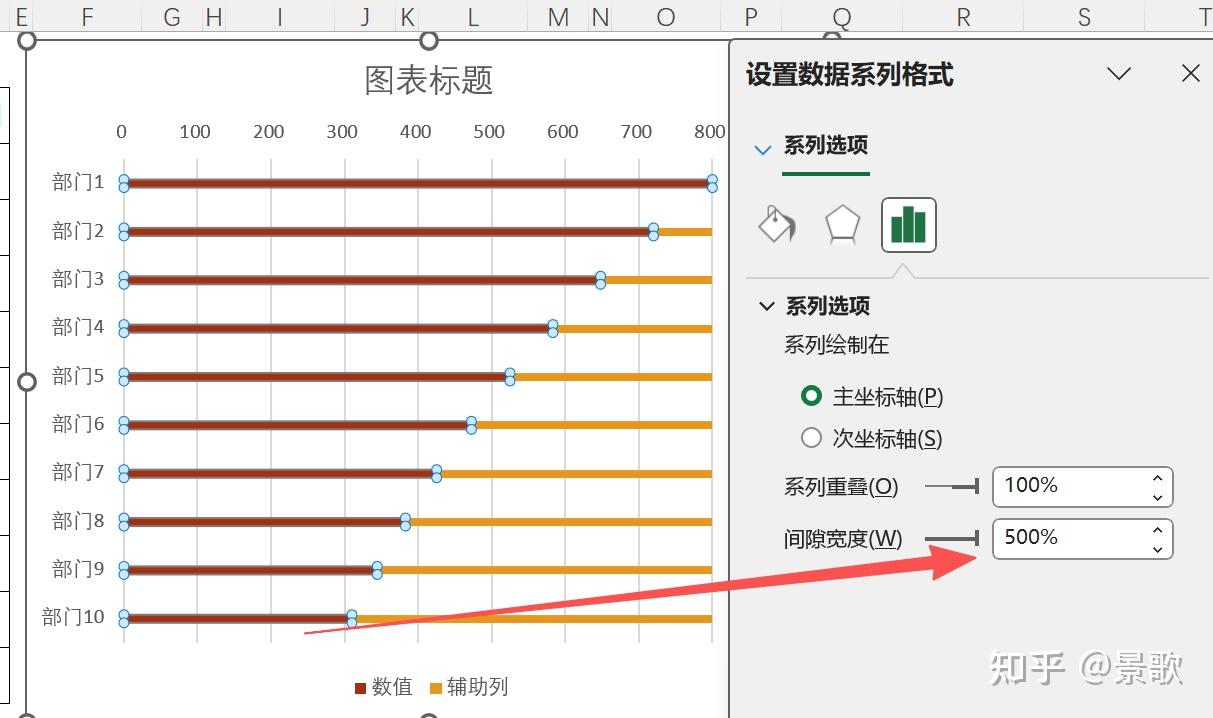 排名类数据图表就用它，效果直观颜值高 - 知乎