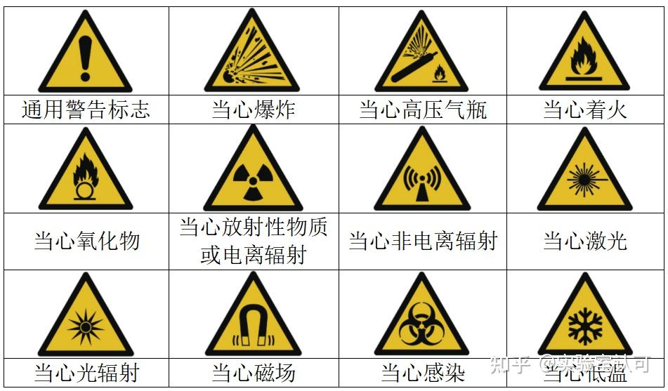 实验室标识“小”作用“大”，实验人员都需要了解！ - 知乎