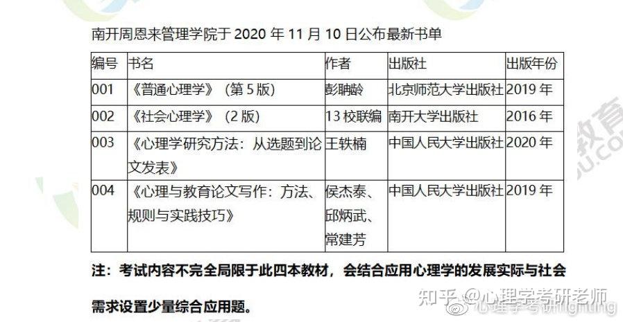 歷年分數線南開大學心理學考研分數線