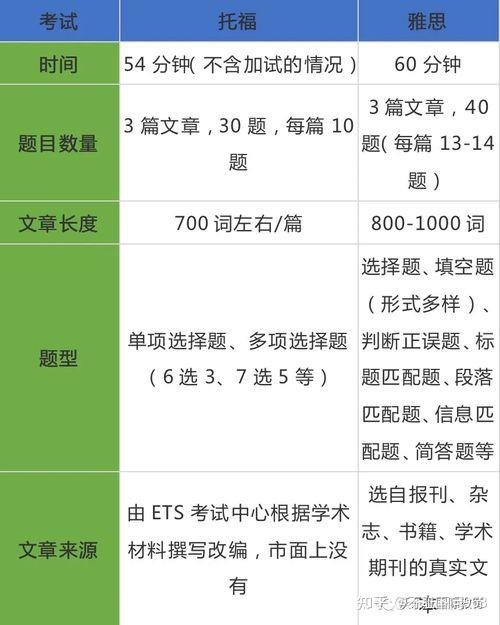 雅思词汇量大概是多少-雅思要求词汇量各是多少 - 知乎