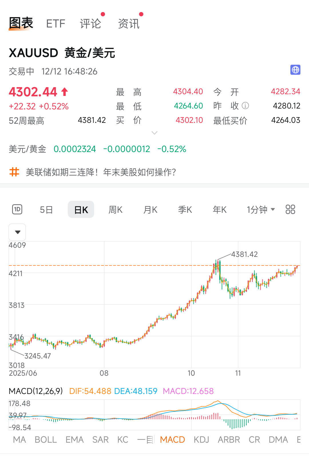 黄金时隔近两月再次涨超4300 美元，受哪些因素影响？这次能站稳并继续冲高吗？ - 深空的回答- 知乎