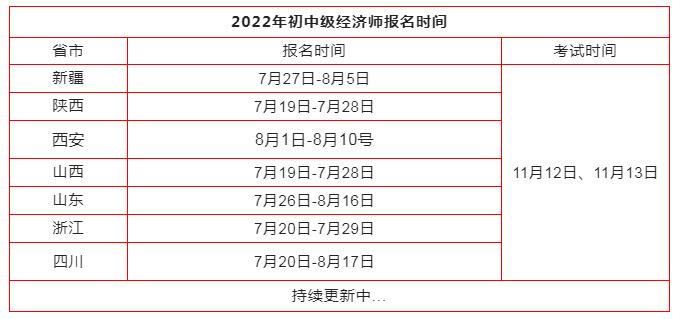 友友們一定要把握時間,提前開始備考哦~四川省份考高級經濟師的同學更