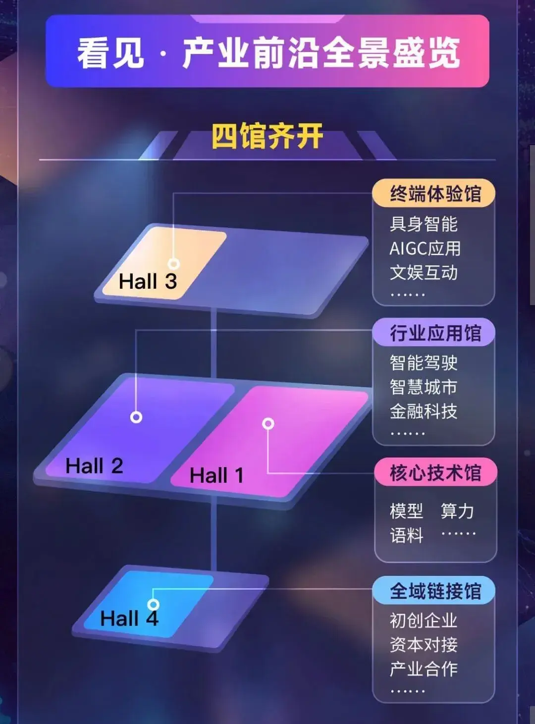 暴走2W步,写给采购人的WAIC世界人工智能大会现场笔记 - 知乎