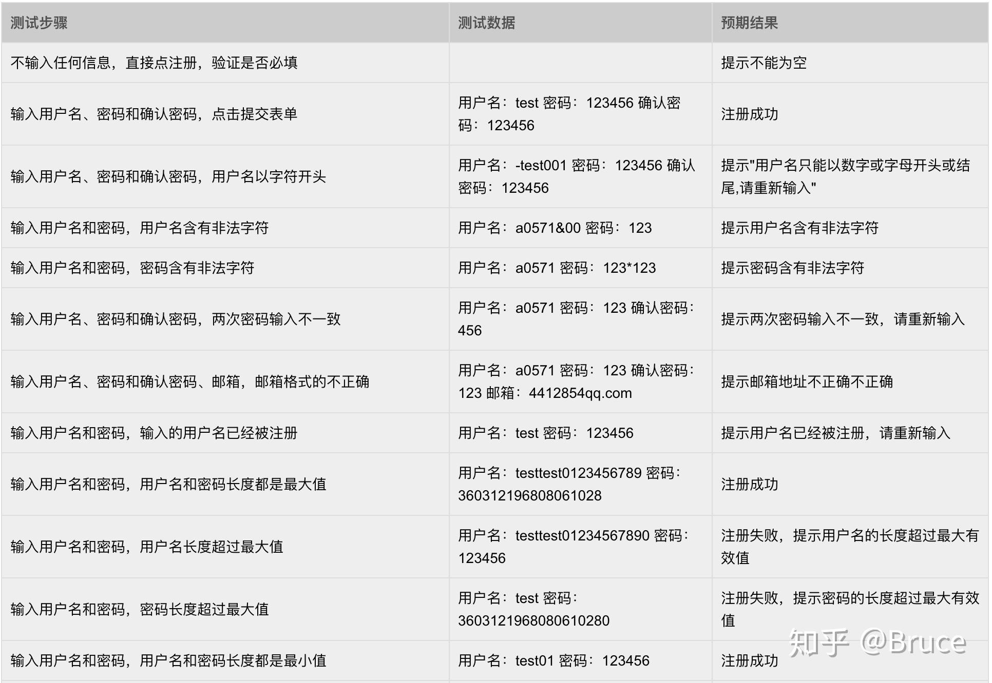 web前端开发 框架_移动web前端框架哪个好_web前端界面集成框架