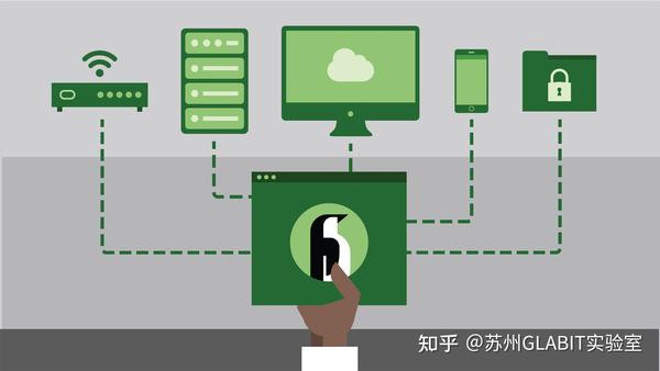 Linux安全之TCP_Wrappers - 知乎